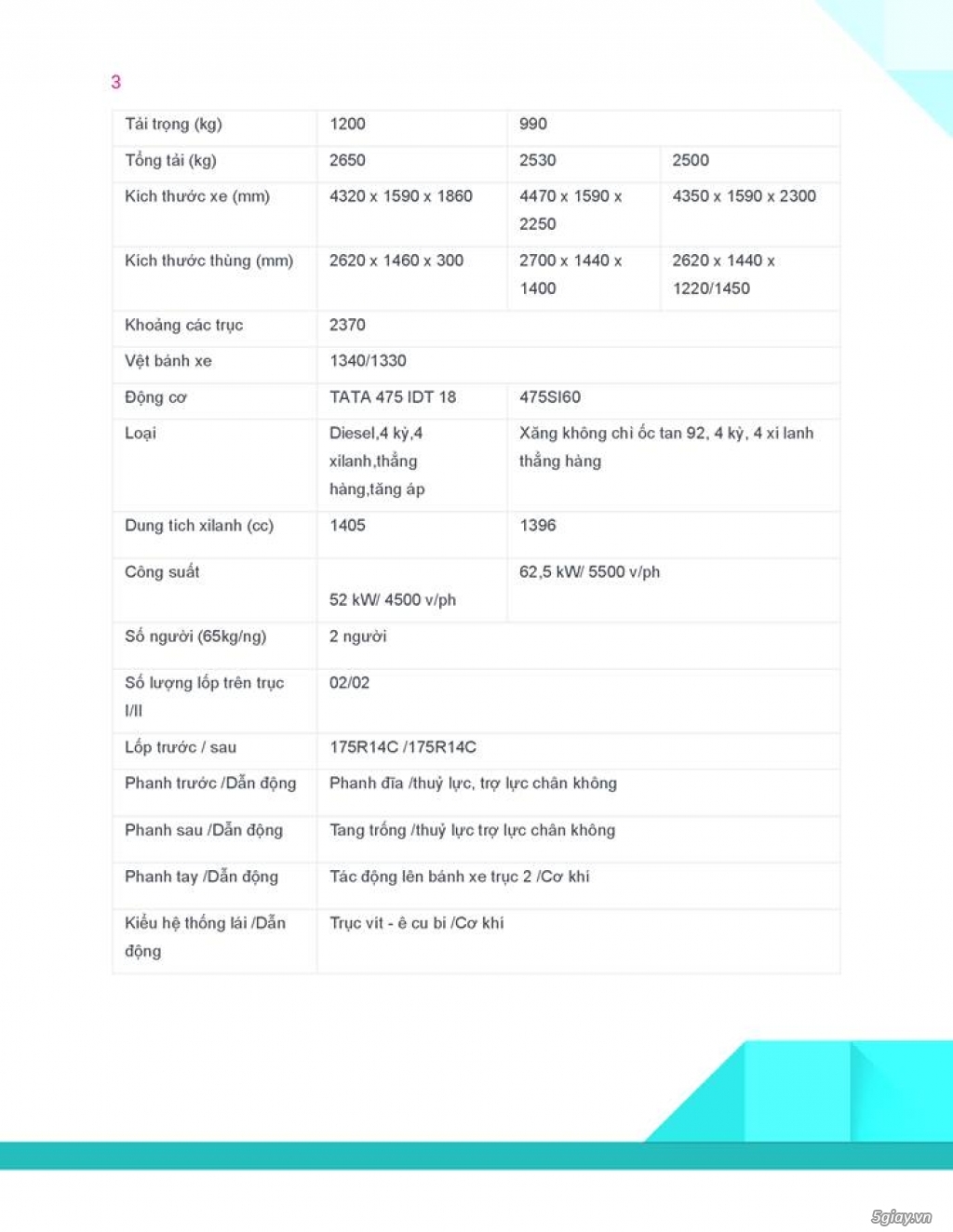 Xe tải TATA 1t2 Super Ace Thùng kín đời mới 2018 hàng mới + Giảm 10tr - 6