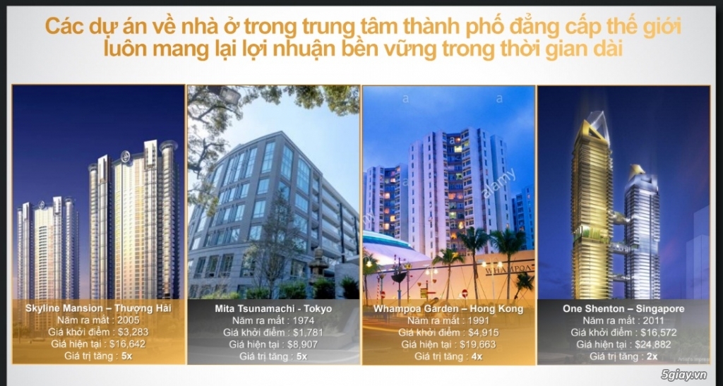 Căn Hộ Cao Cấp Alpha City Trung Tâm Quận 1, 45m2, View Bitexcô,Sổ Hồng - 1