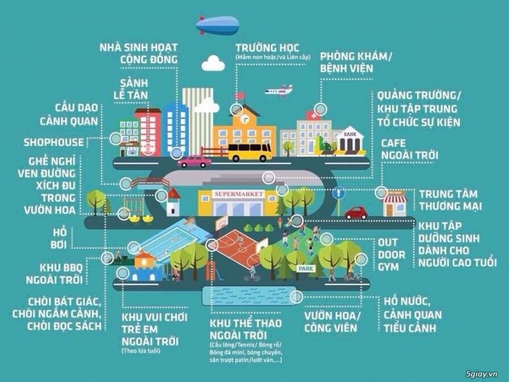 Căn Hộ VinCity Quận 9, CĐT VinGroup, Sổ Hồng Vĩnh Viễn, Giá 800 triệu. - 3