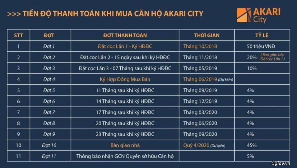 Căn hộ đại lộ Võ Văn Kiệt chỉ 1,5 tỷ/căn 2PN chính thức ra mắt. - 18