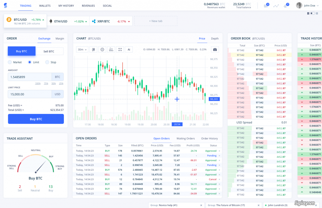 Was ist SONATA.AI (SONT)?  [Review ICO] Futures-Handelsplattform - 2