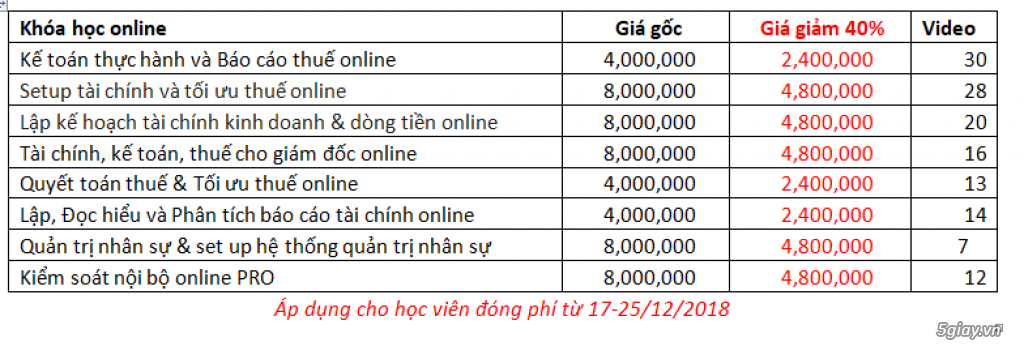 Giamdoc.net| Ưu đãi 40% tất cả khóa học online