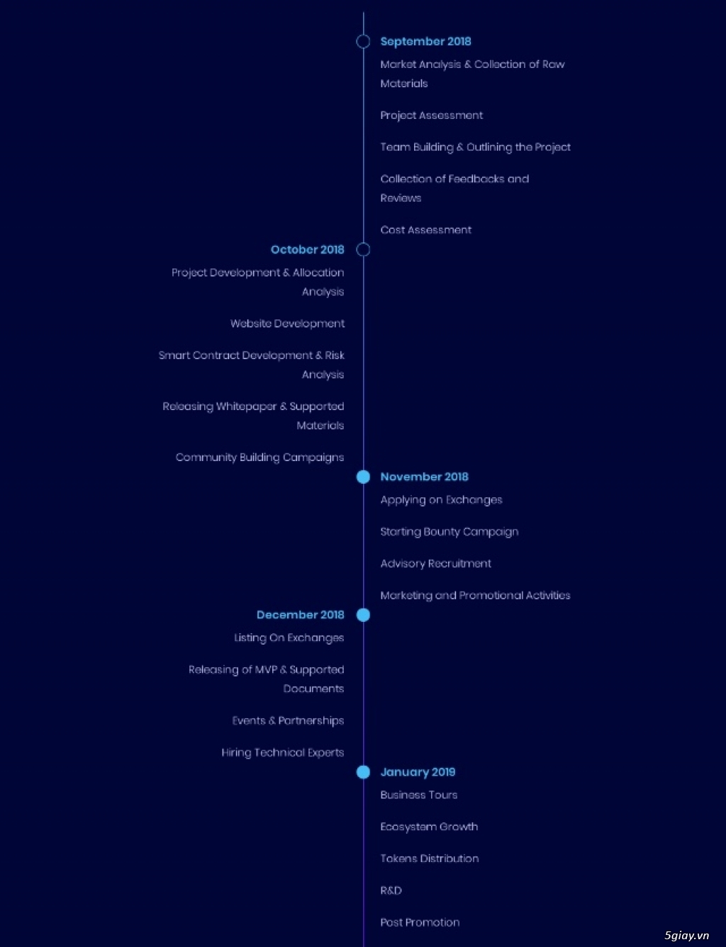 CCN |  Global Decentralization Platform for Solving Smart Contract Problems.  - 5