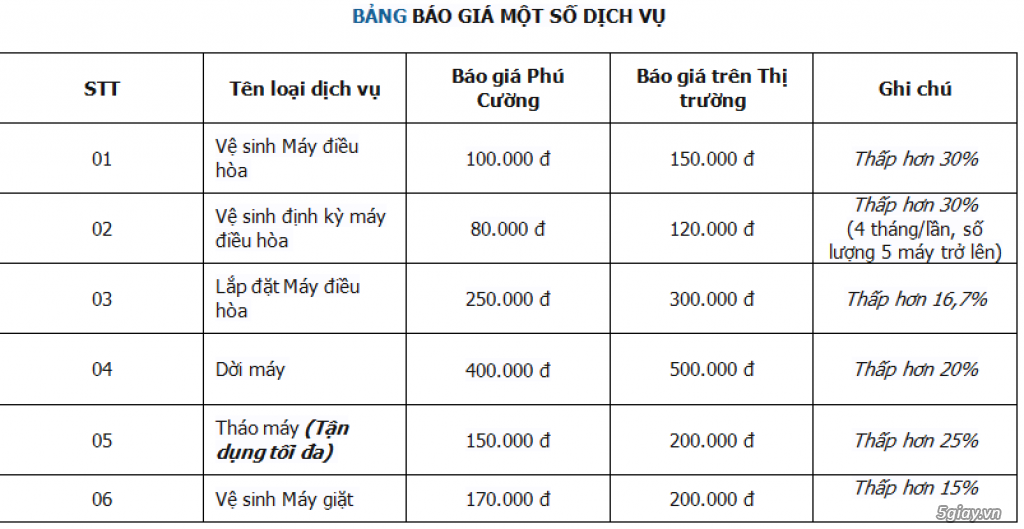 Sửa chữa máy lạnh Phú Cường Sửa chữa máy lạnh Phú Cường