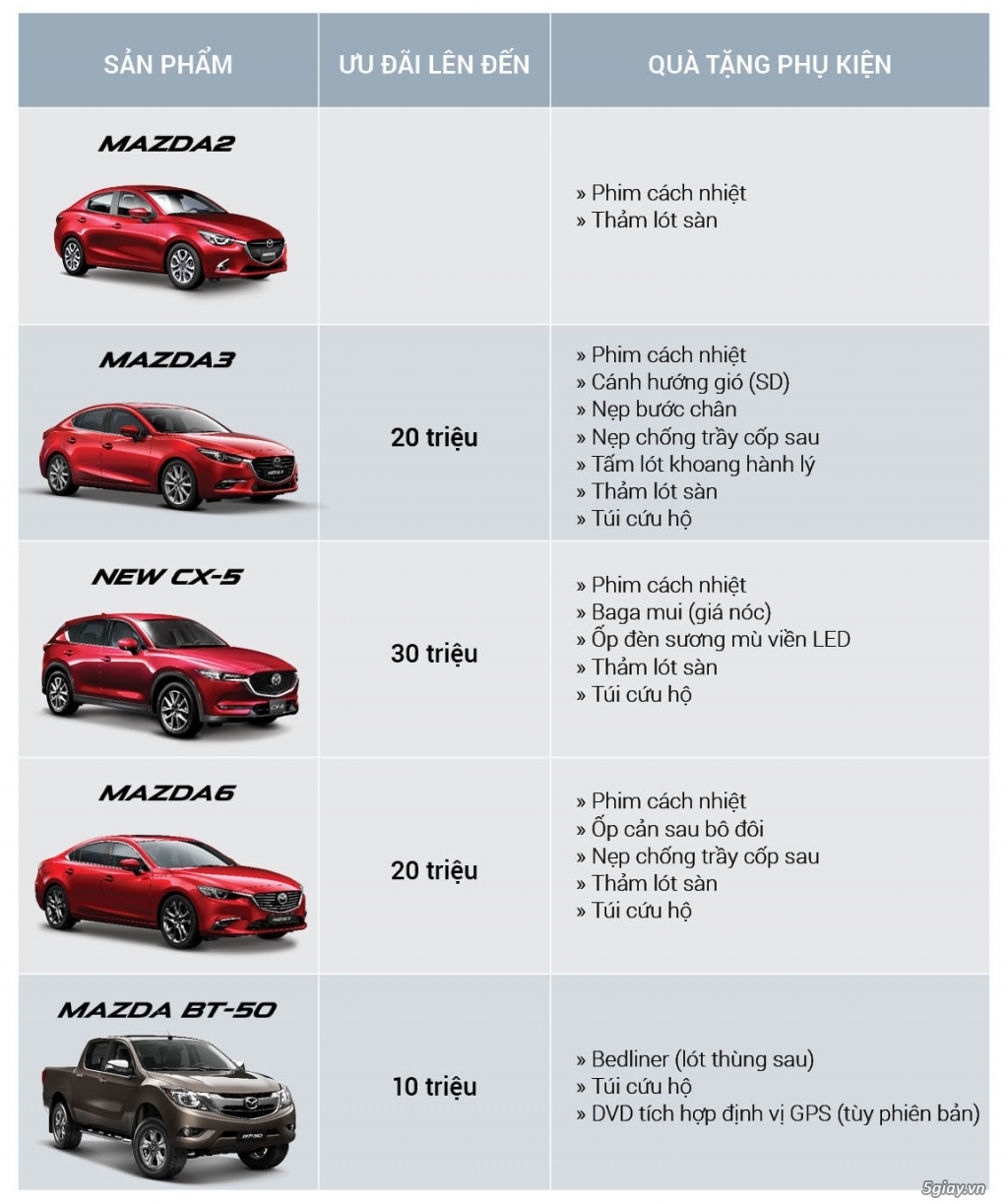 Mazda - Bảng giá xe Mazda cập nhập mới nhất 2019 - 18