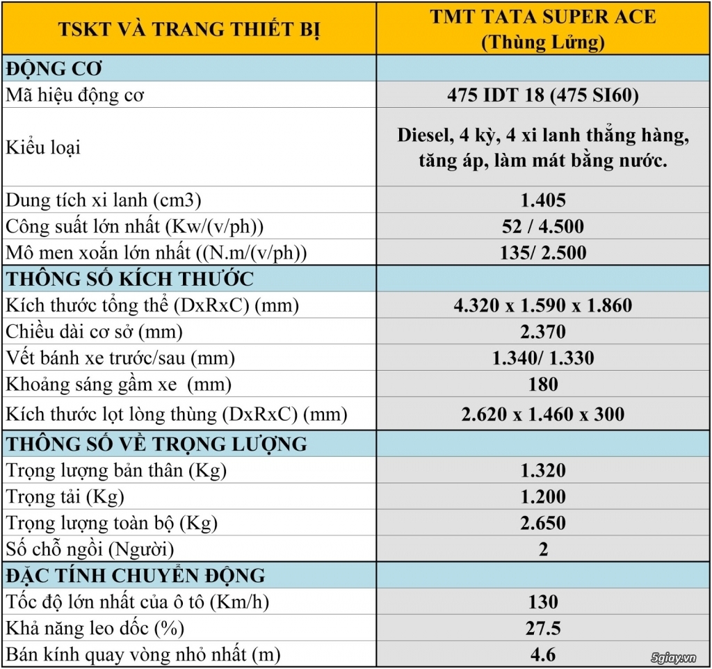 Bán xe Tata 1T2 thùng lửng, tiêu thụ 5l/100km, giá 266.2tr. - 1