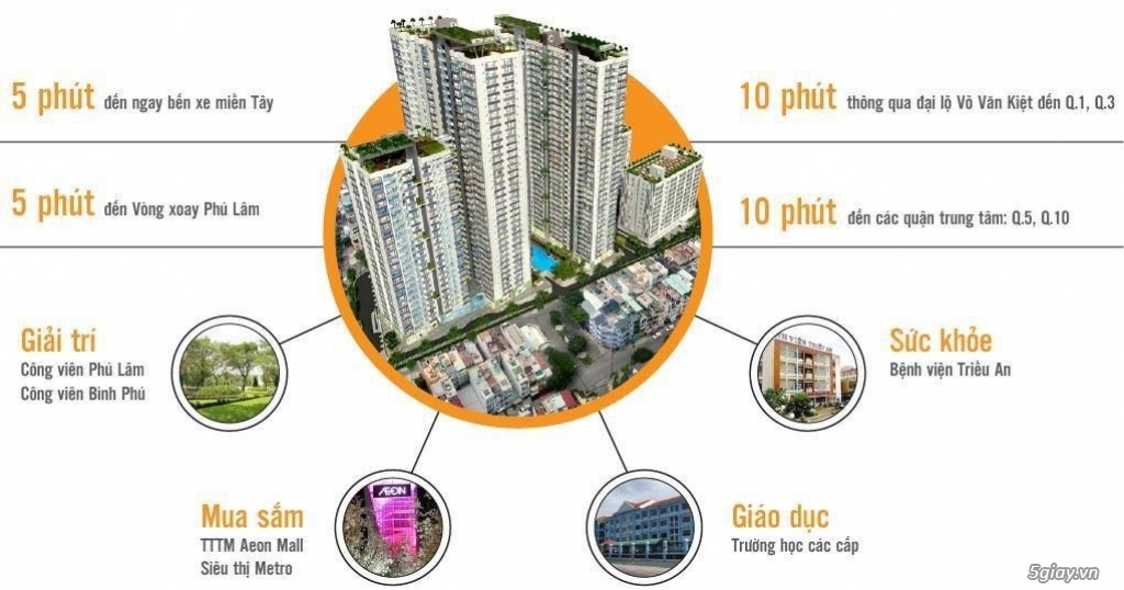 Chung cư nhà ở xh q6 giá chỉ từ 800 tr