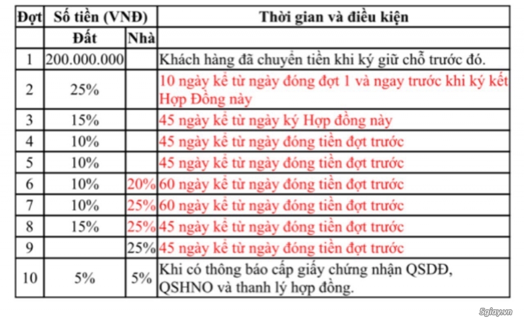 Nhà Phố Mặt Tiền Đường tạ Quang Bửu-Bán Đợt 1-10 Căn Cuối Cùng - 6