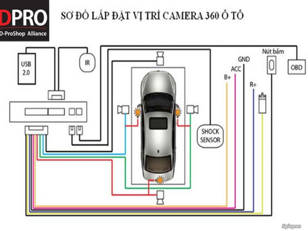 Quy trình lắp đặt camera 360 cho ô tô tiêu chuẩn DPRO Việt Nam - 1