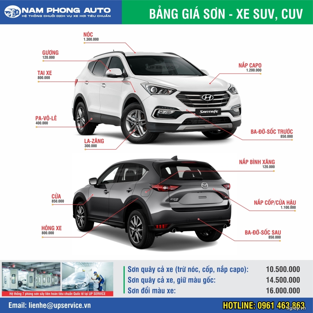 Bảng giá sơn niêm yết gara Nam Phong Auto