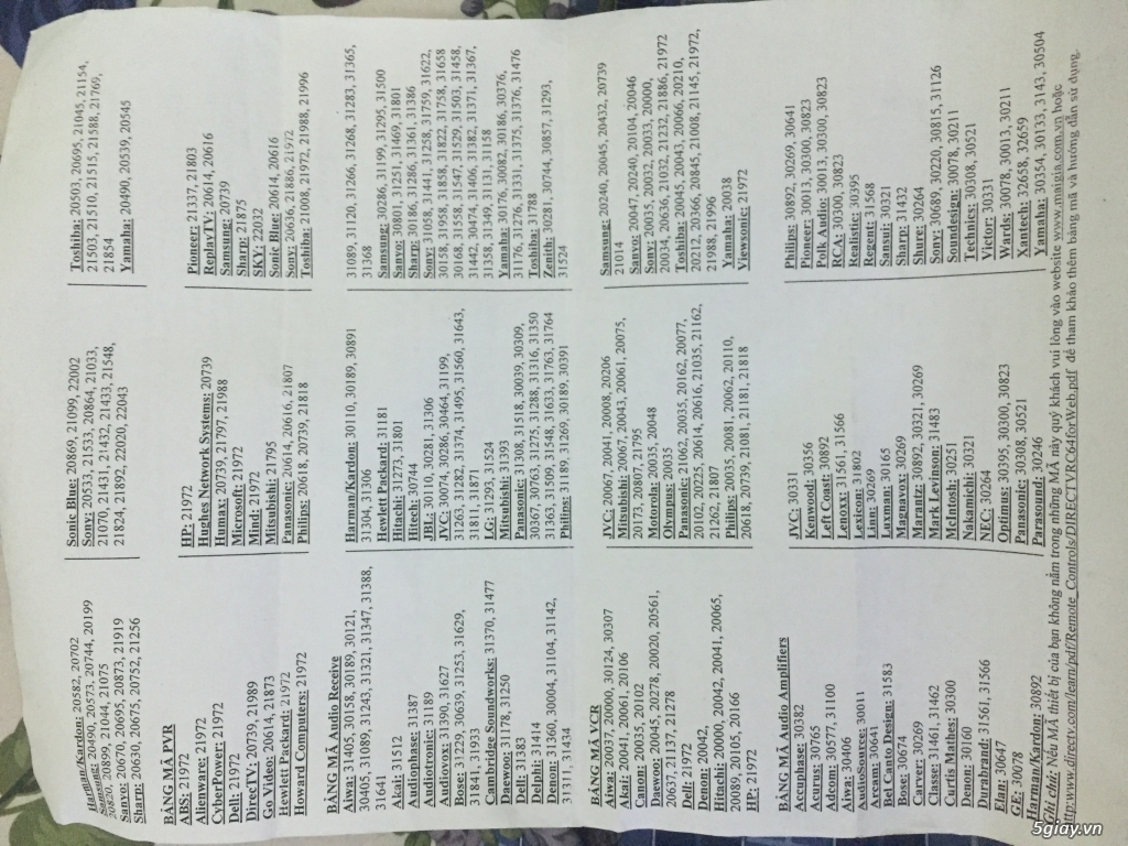 Remote đa năng sự mọi thiết bi...end 22h59-14/8/2019 - 5