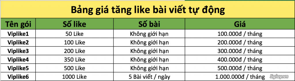 Đấu giá gói dịch vụ tăng like Like68.vn-19/08/2019