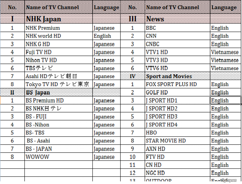 Chuyên thi công, lắp đặt truyền hình Nhật Bản