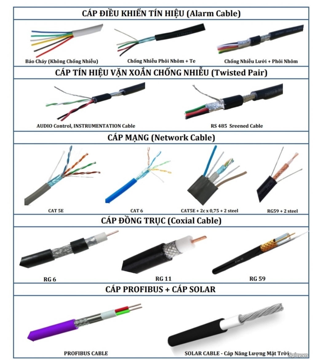 Bán Cáp Tín Hiệu cáp Mạng Cáp Điện Ống Ruột Gà Lõi Thép - 5