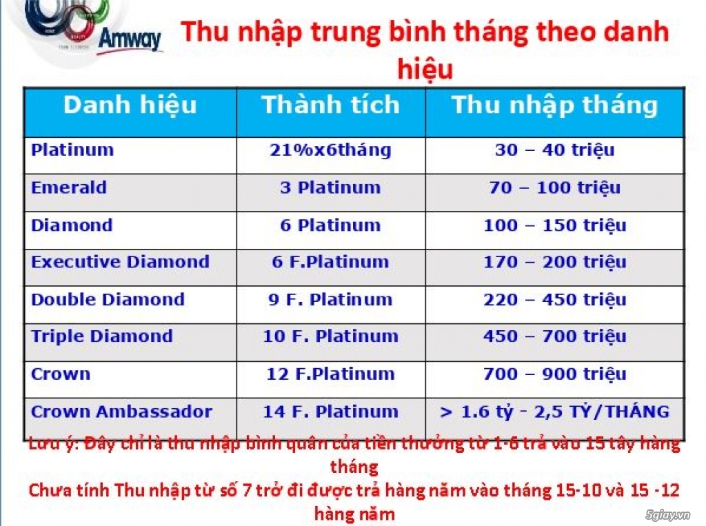 Tuyển lãnh đạo (leader) phụ trách nhóm kinh doanh (70 - 100 triệu) - 1