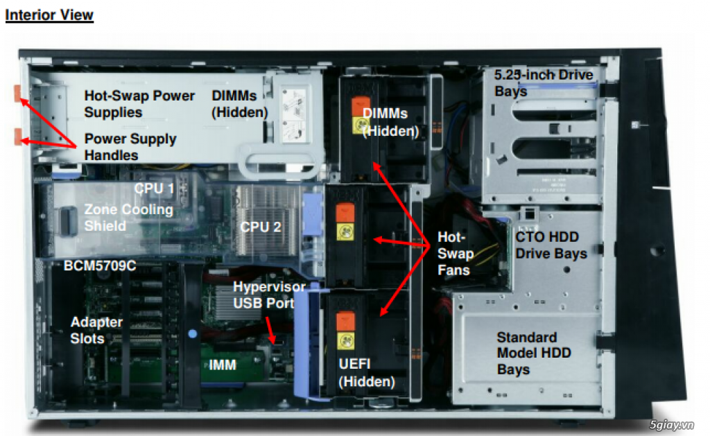thanh lý máy chủ server IBM X3500 M3 - 2