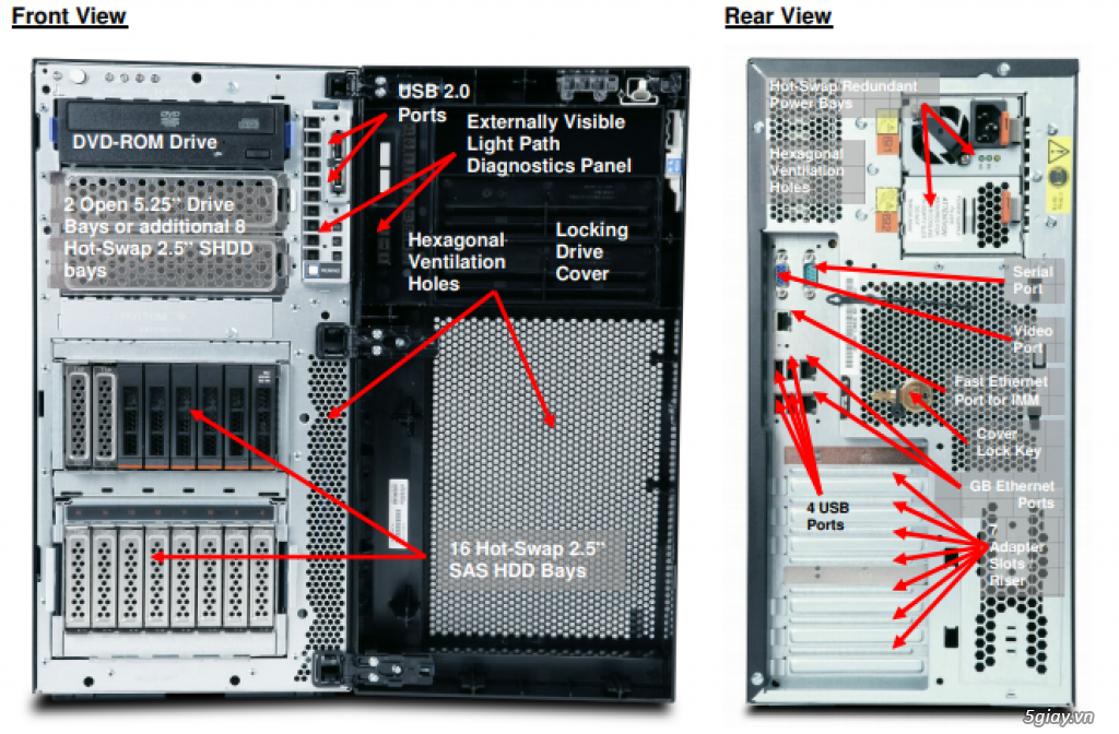thanh lý máy chủ server IBM X3500 M3 - 1