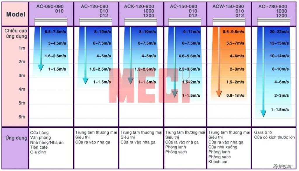 Quạt Chắn Gió Model ACK – Hàn Quốc Nhà Máy-Kho Xưởng - 6