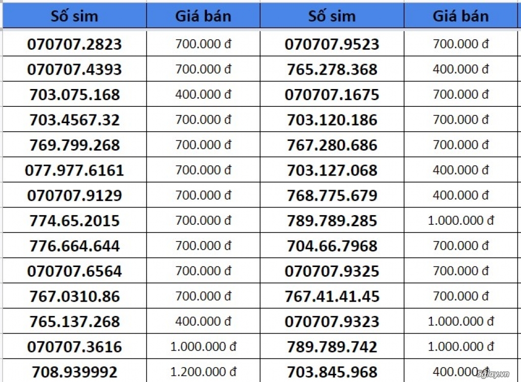 Sang lại sim chính chủ cho người cần dùng - 5