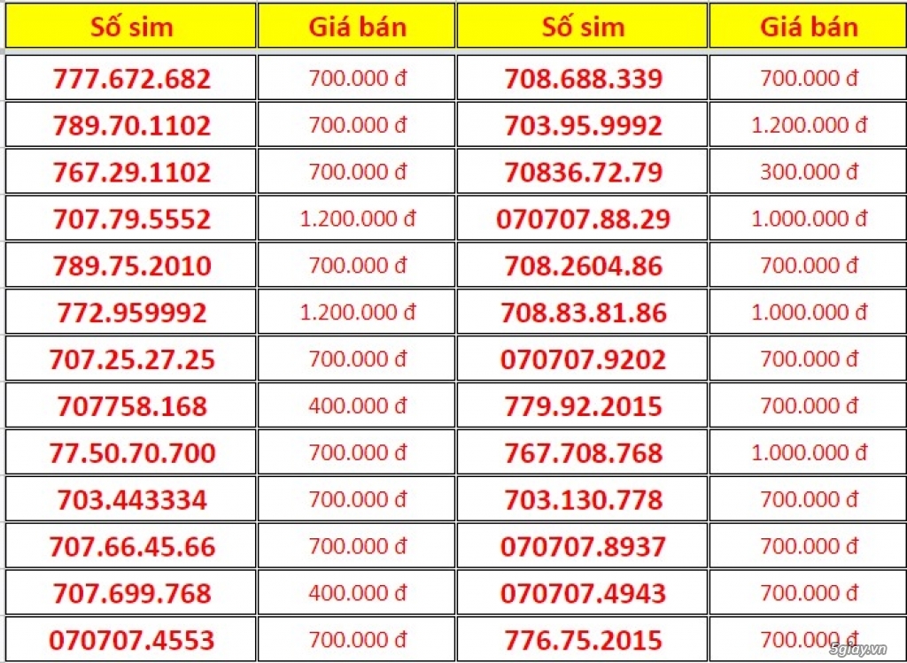 Cần ra đi một ít sim số giá đẹp Mình cần cho đi nhanh : 707.5678.08 - 1