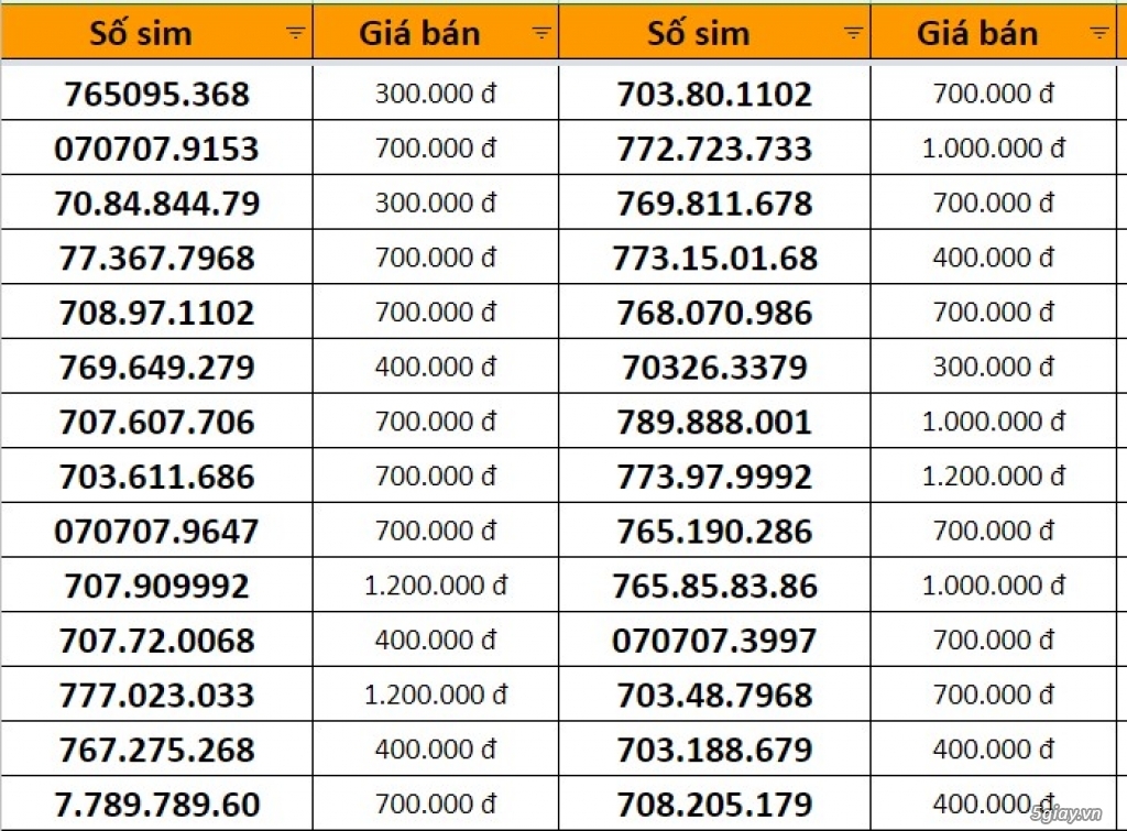 Sang lại sim chính chủ cho người cần dùng - 1