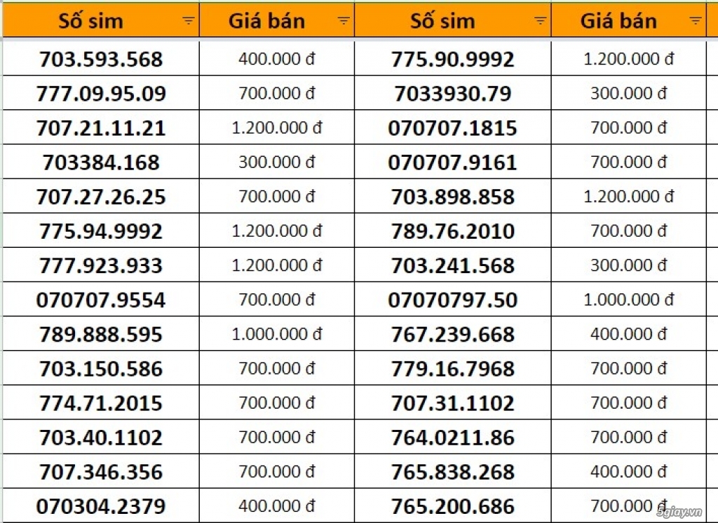 Sim số đẹp Mobifone giao sim toàn quốc - 3