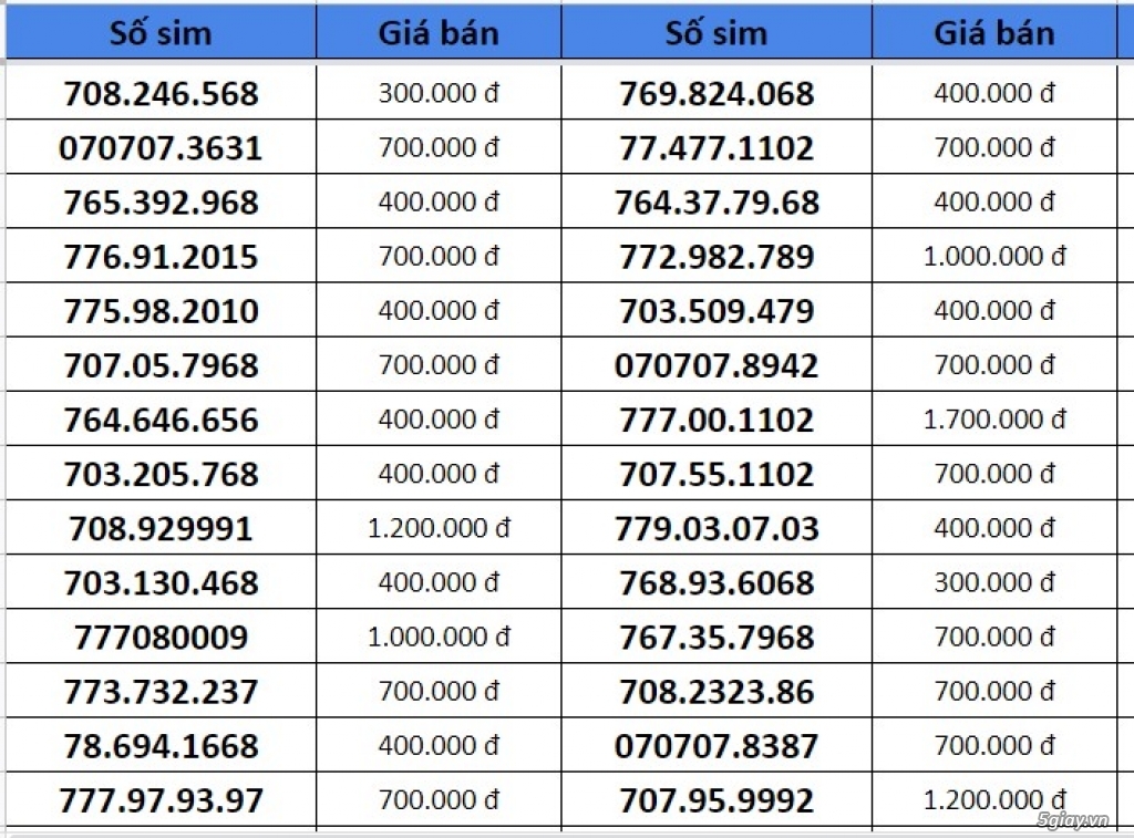 Sang lại sim chính chủ cho người cần dùng - 4