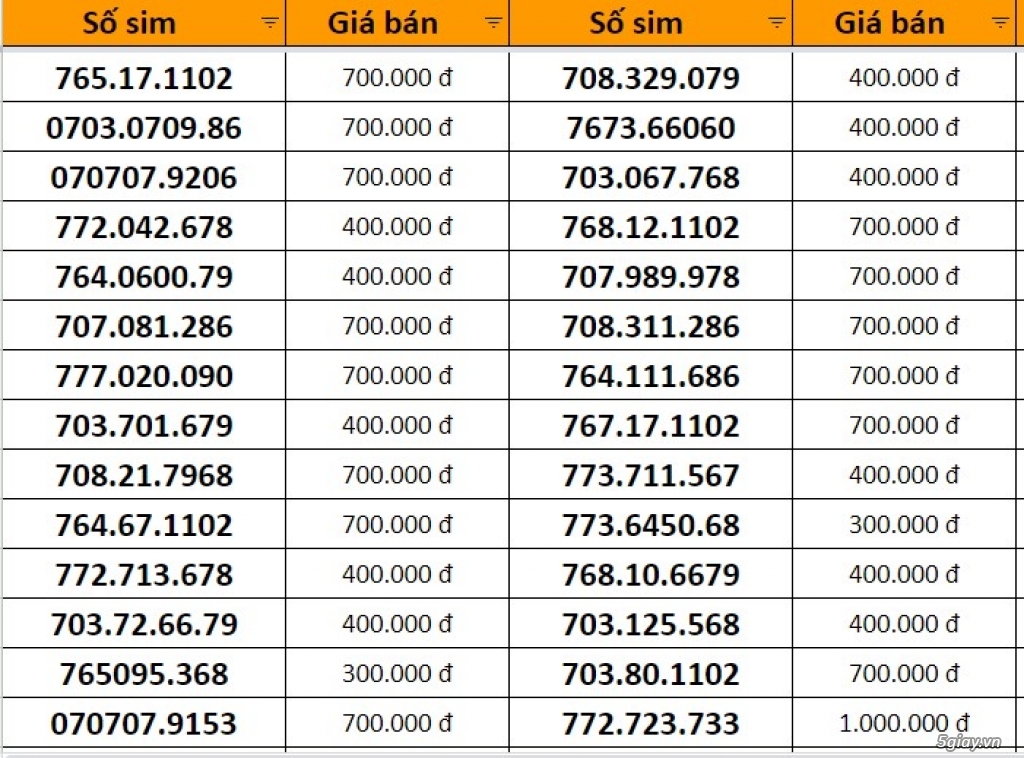 Sang lại sim chính chủ cho người cần dùng - 3