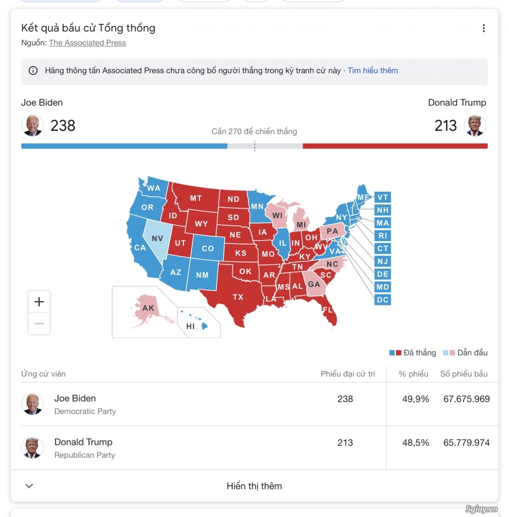 Trump hay Biden