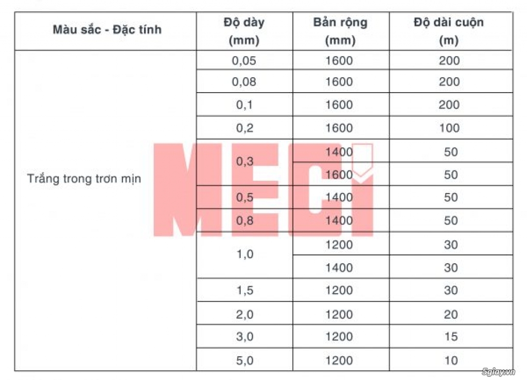 Tính chất và 101 ứng dụng của màng nhựa PVC mềm