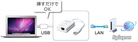 Wifi Router Buffalo, Modem Wifi ADSL 2+ Modem 3G, USB thu Wifi. Toàn hàng BUFFALO - 24