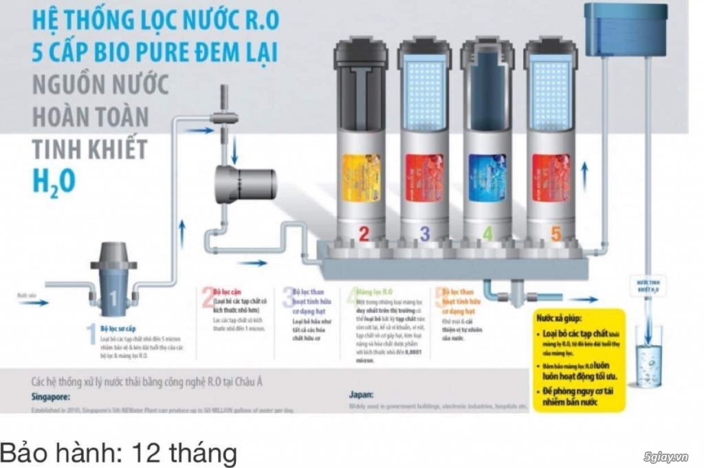 Máy lọc Mỹ cao cấp - 4
