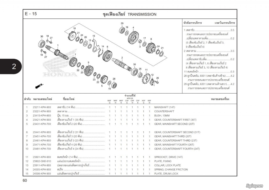 Full bộ số wave 125i nhập từ Thái Lan