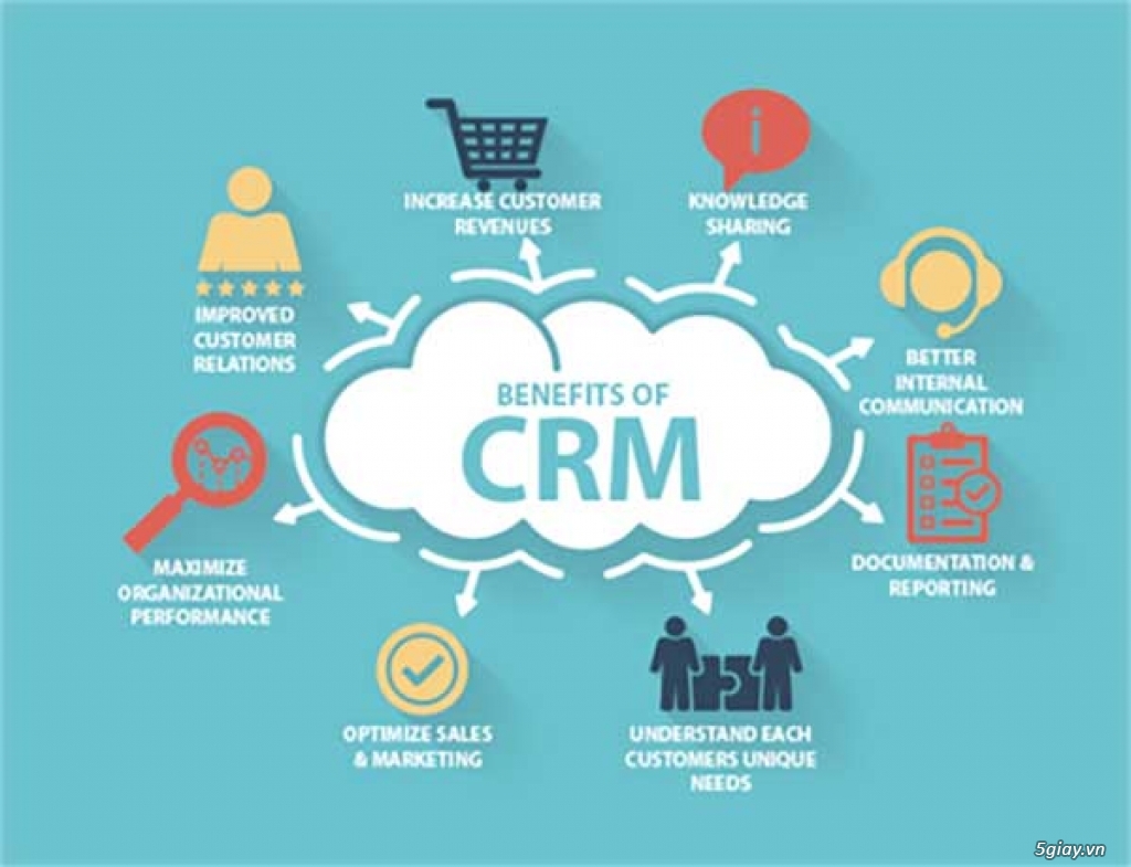 CRM là gì và CRM có thể mang lại lợi ích gì cho doanh nghiệp?