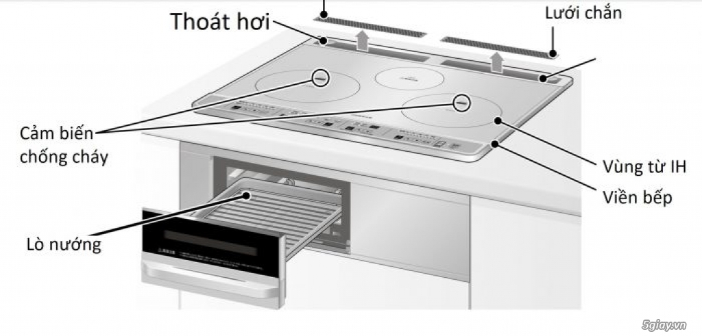 Bếp từ Hitachi HT-K6K với hai bếp từ một bếp hồng ngoại và lò nướng