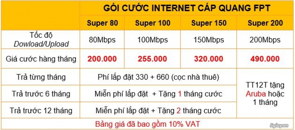 Lắp mạng wifi cáp quang FPT quận thủ đức - 4