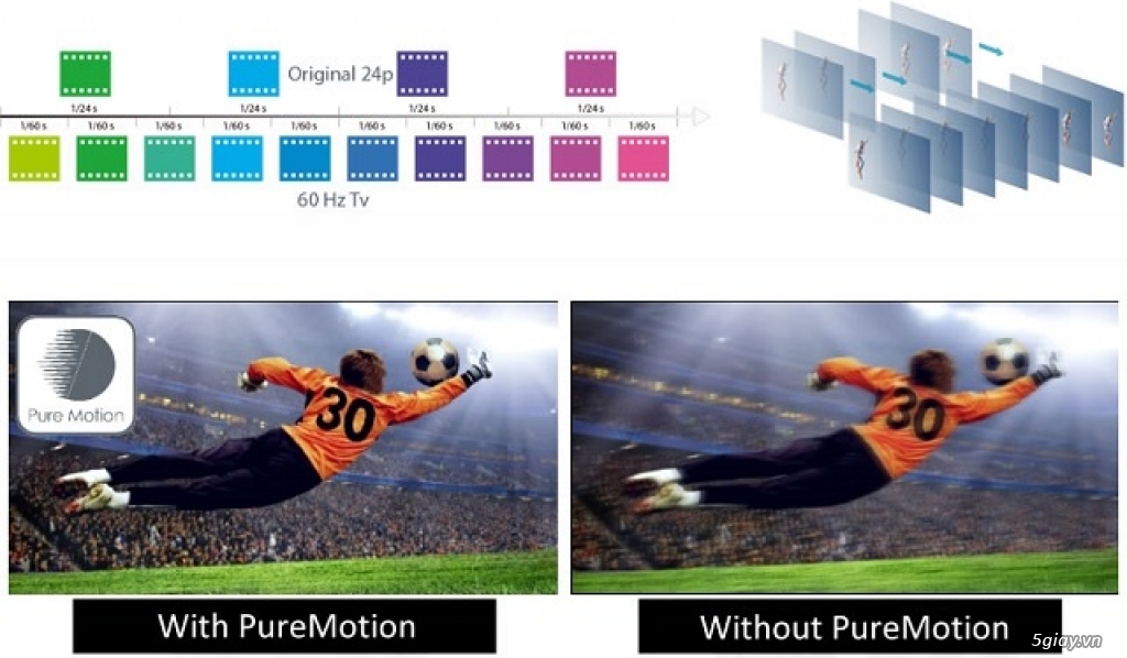 Máy chiếu Optoma ZK507 4K laser | chiếu rạp phim hội trường - 4