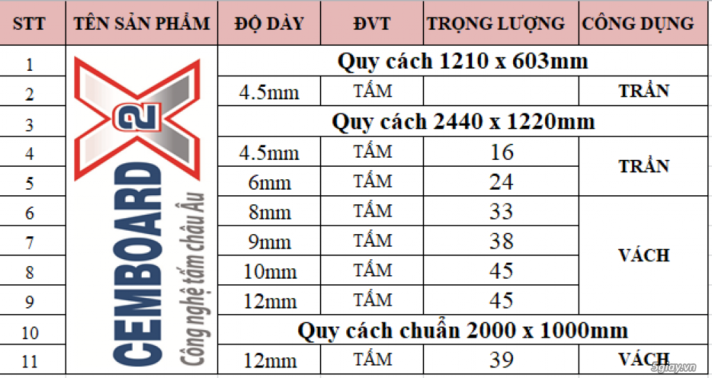 Tấm Cemboard X2 Làm Vách/Trần/Tường! - 3