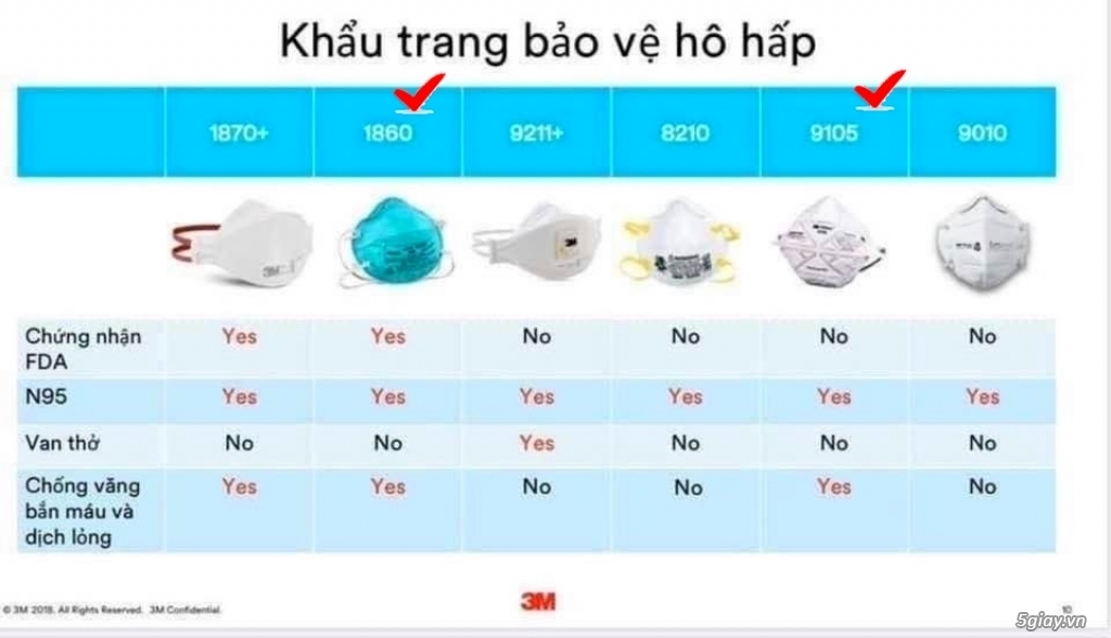Cần bán: Khẩu trang 3M N95 chính hãng 1860 và 9105 VFlex (Singapore)