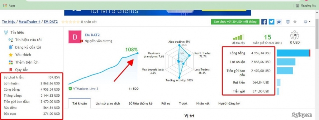 Robot v2 forex - BTgroup - 1