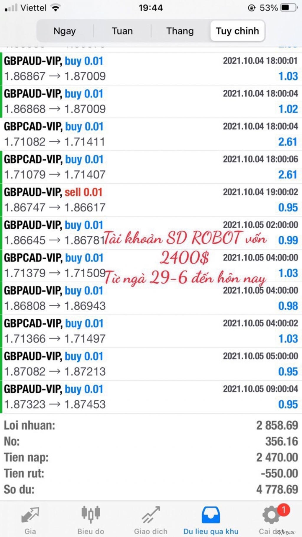 Robot v2 forex - BTgroup - 2