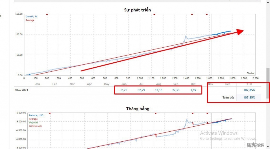Robot v2 forex - BTgroup - 1