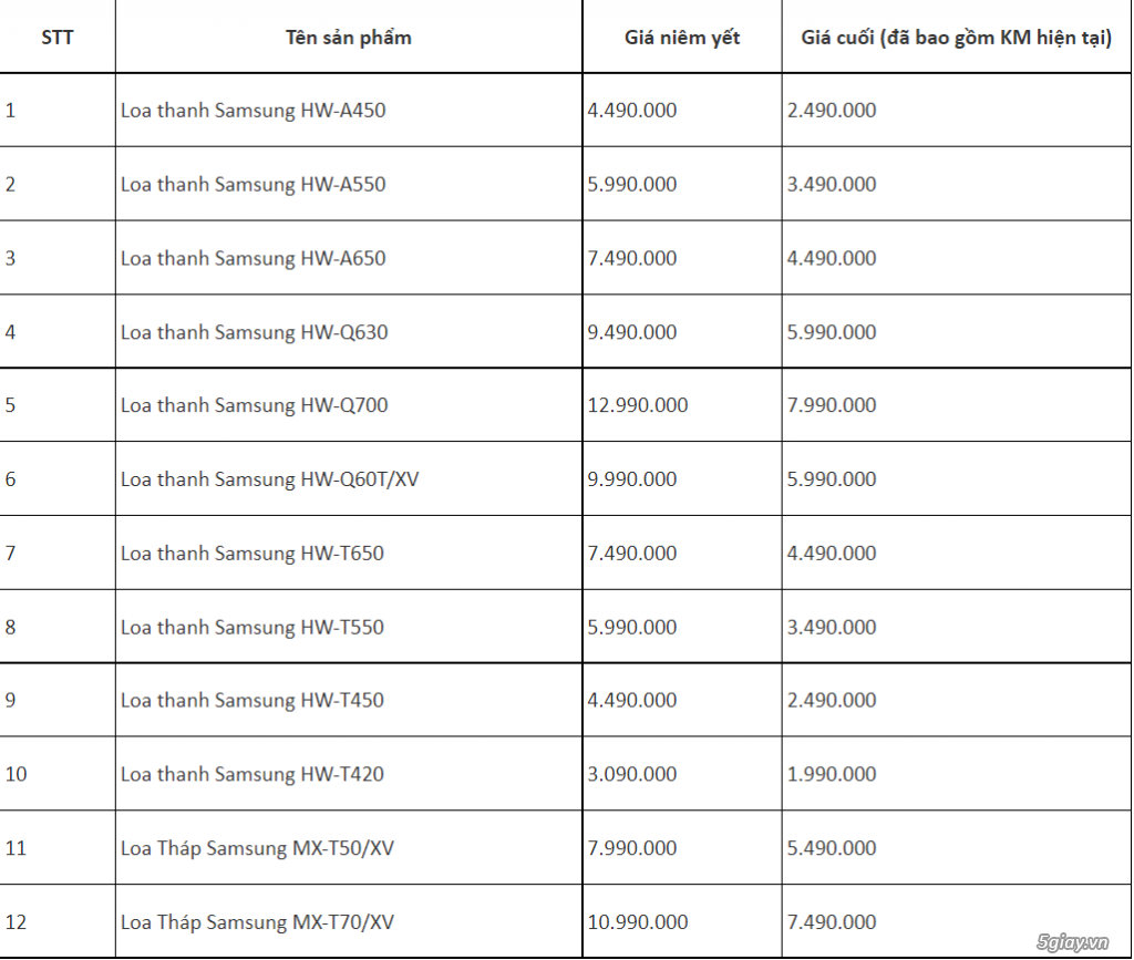Bán loa thanh Samsung mới tại Điện Máy Xanh