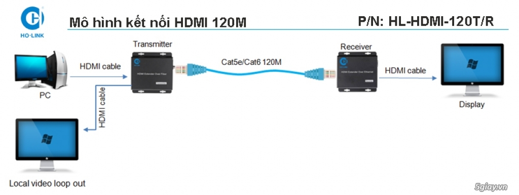 Bộ kéo dài HDMI qua J45 Model: HL-HDMI-120TR chính hãng HOLINK - 2