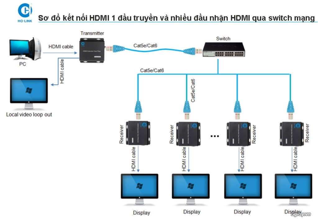 Bộ kéo dài HDMI qua J45 Model: HL-HDMI-120TR chính hãng HOLINK - 3