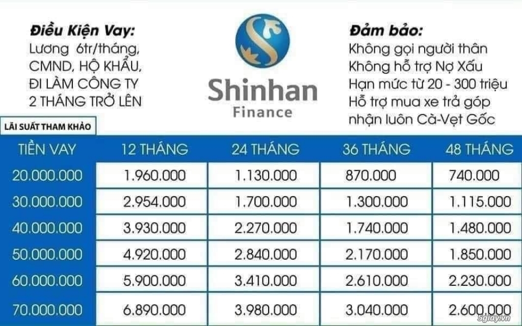 Dịch vụ cho vay tiêu dùng của Shinhan Finance có uy tín không???