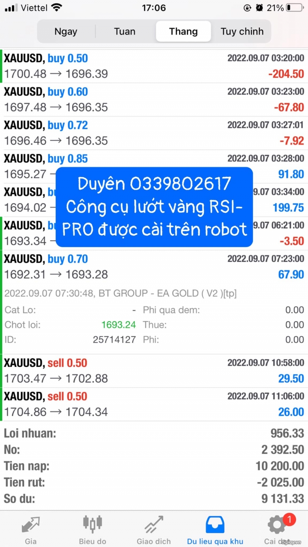 indicator là gì? Đầu tư ngoại hối forex - 5