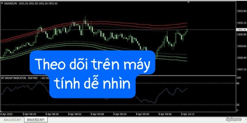 CÔNG CỤ GIAO DỊCH FOREX