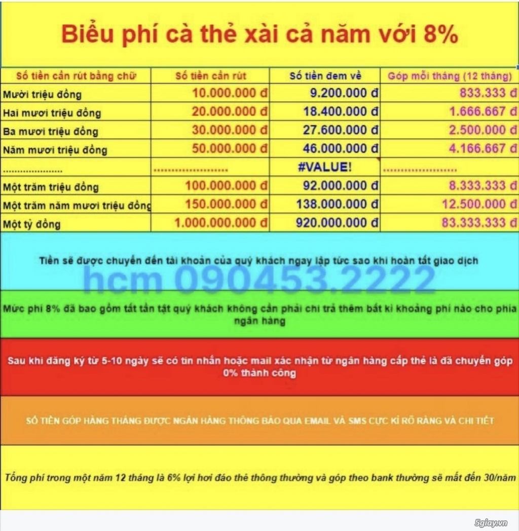 LÀM THẺ TÍN DỤNG VIB NHANH - GỌN - LẸ !!! – CÓ TIỀN NGAY