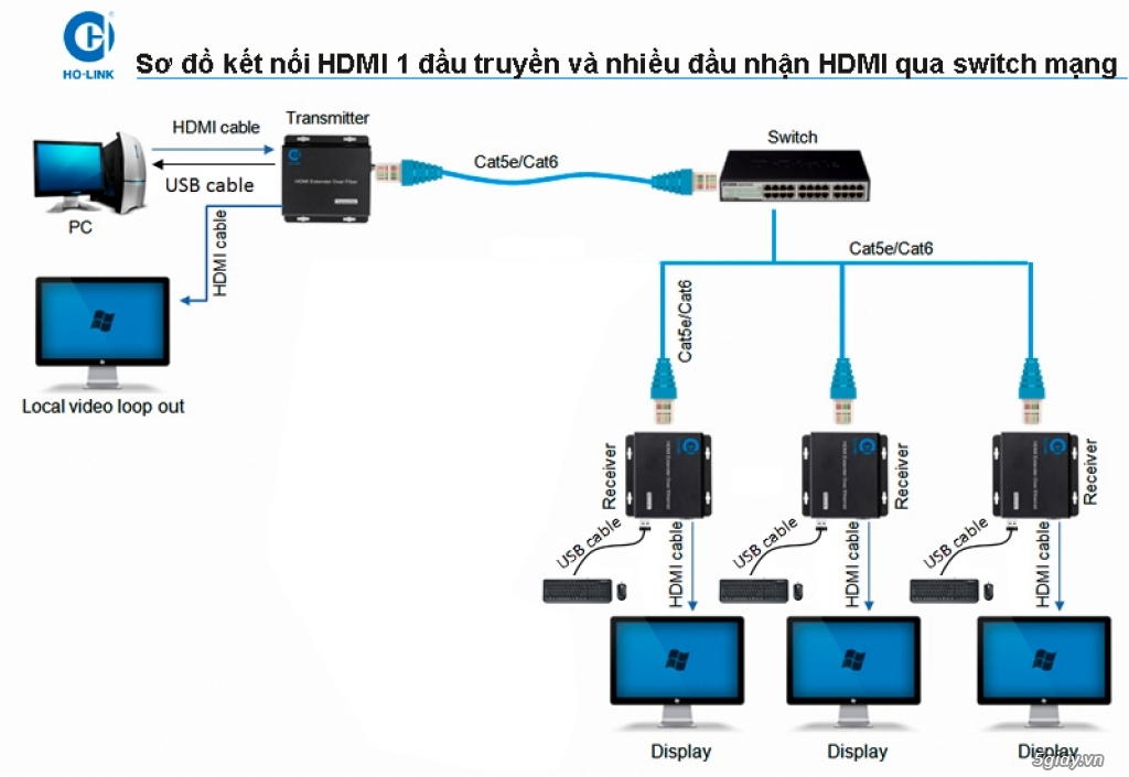 Bộ kéo dài HDMI qua Lan Hãng Holink - 1